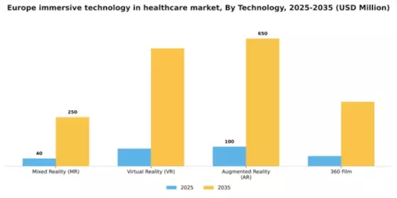 Europe Immersive Technology in Healthcare Market Segment Image 2