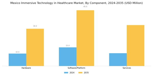Mexico Immersive Technology in Healthcare Market Segment Image 0