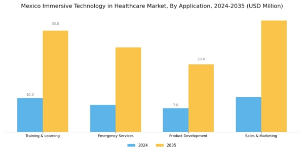 Mexico Immersive Technology in Healthcare Market Segment Image 2