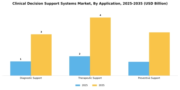 Clinical Decision Support Systems Market Segment Image 0