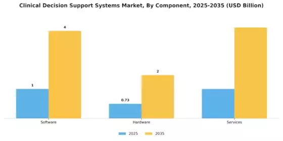 Clinical Decision Support Systems Market Segment Image 0