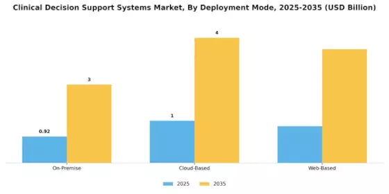 Clinical Decision Support Systems Market Segment Image 1