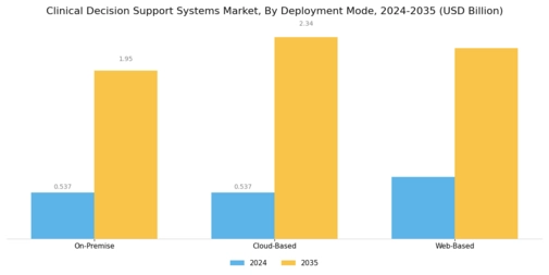 Clinical Decision Support Systems Market Segment Image 1