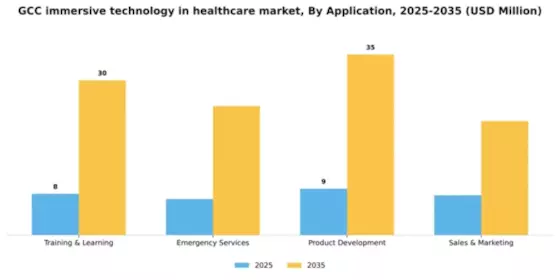 GCC Immersive Technology In Healthcare Market Segment Image 0