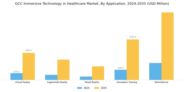 GCC Immersive Technology In Healthcare Market Segment Image 0
