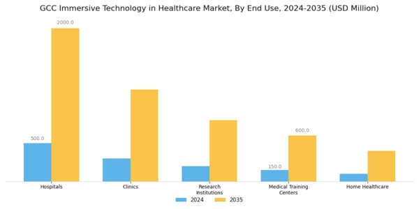 GCC Immersive Technology In Healthcare Market Segment Image 1