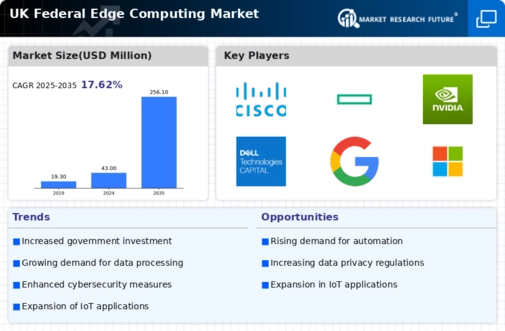 UK Federal Edge Computing Market Infographic