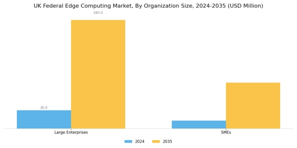 UK Federal Edge Computing Market Segment Image 2