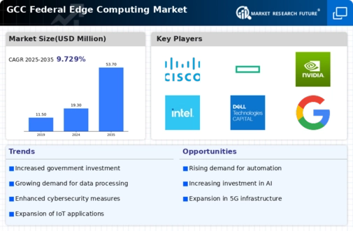 GCC Federal Edge Computing Market Infographic