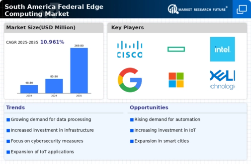 South America Federal Edge Computing Market Infographic