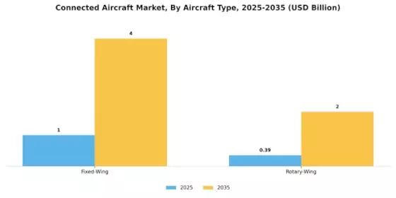Connected Aircraft Market Segment Image 1