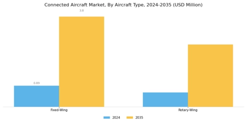 Connected Aircraft Market Segment Image 1