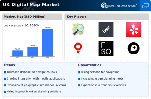UK Digital Map Market Infographic