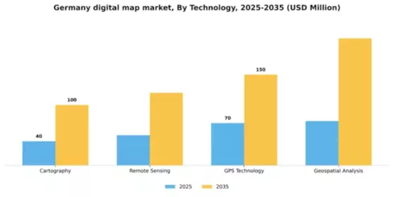 Germany Digital Map Market Segment Image 3
