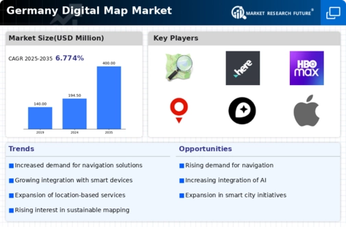 Germany Digital Map Market Infographic