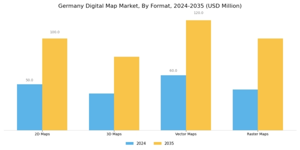 Germany Digital Map Market Segment Image 3