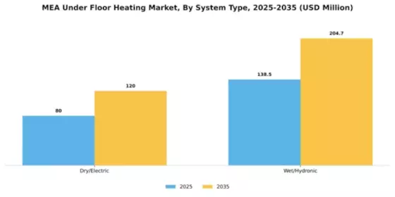 EMEA Wearable Medical Device Market Segment Image 4