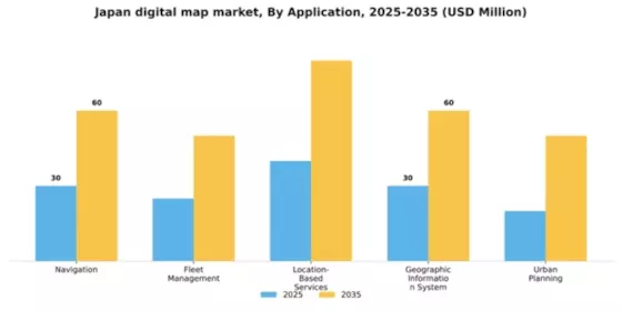 Japan Digital Map Market Segment Image 0
