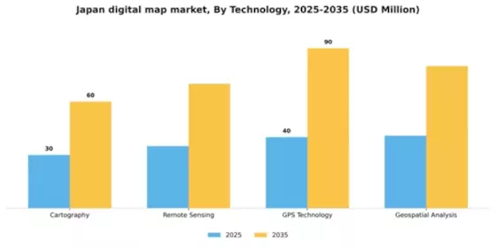 Japan Digital Map Market Segment Image 3