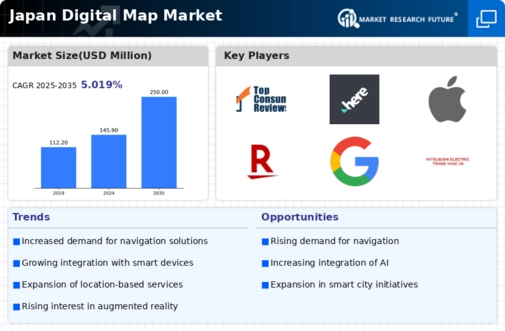 Japan Digital Map Market Infographic