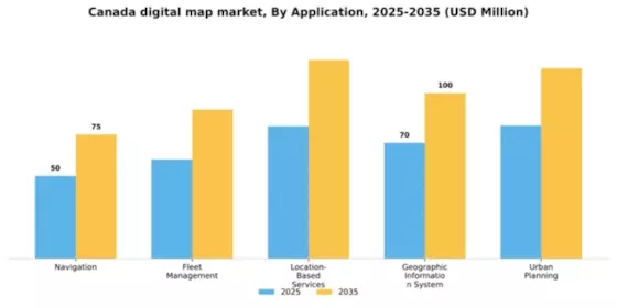 Canada Digital Map Market Segment Image 0