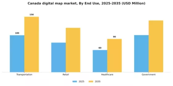 Canada Digital Map Market Segment Image 1