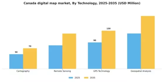 Canada Digital Map Market Segment Image 3