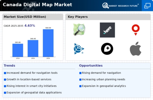 Canada Digital Map Market Infographic