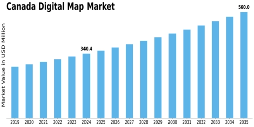 Canada Digital Map Market Size
