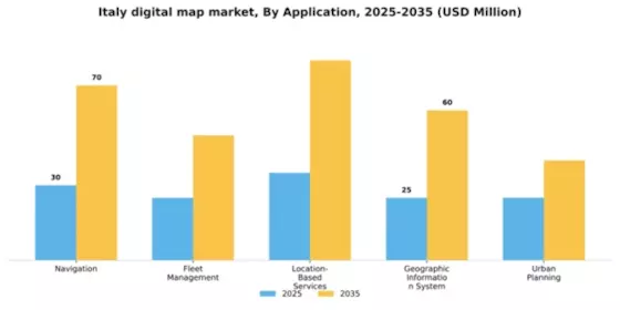 Italy Digital Map Market Segment Image 0