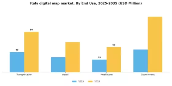 Italy Digital Map Market Segment Image 1