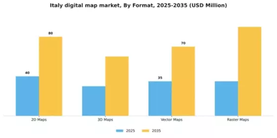 Italy Digital Map Market Segment Image 2