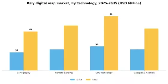 Italy Digital Map Market Segment Image 3