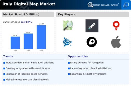 Italy Digital Map Market Infographic
