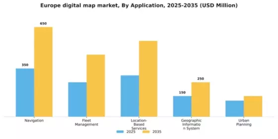 Europe Digital Map Market Segment Image 0