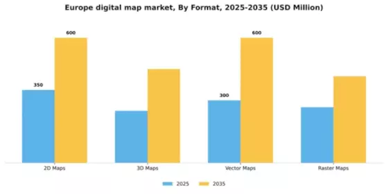 Europe Digital Map Market Segment Image 2