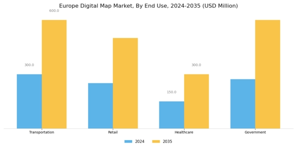 Europe Digital Map Market Segment Image 2