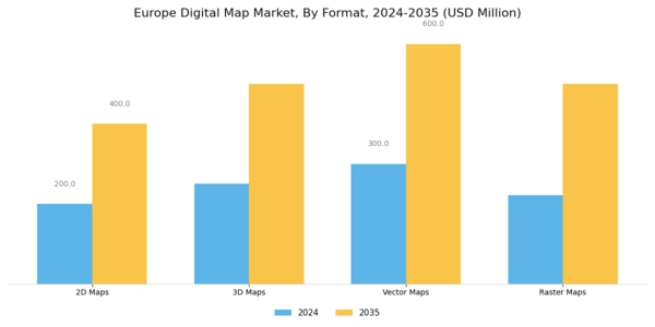 Europe Digital Map Market Segment Image 3