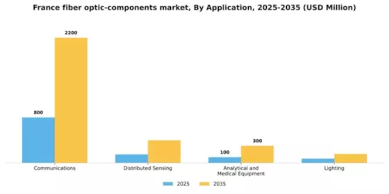 France Fiber Optic Components Market Segment Image 0