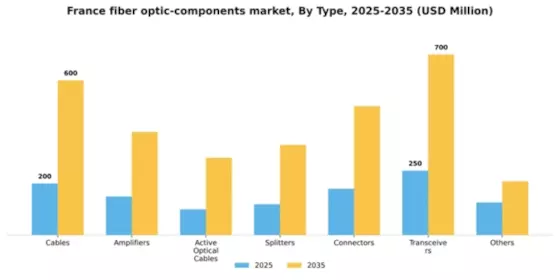 France Fiber Optic Components Market Segment Image 2