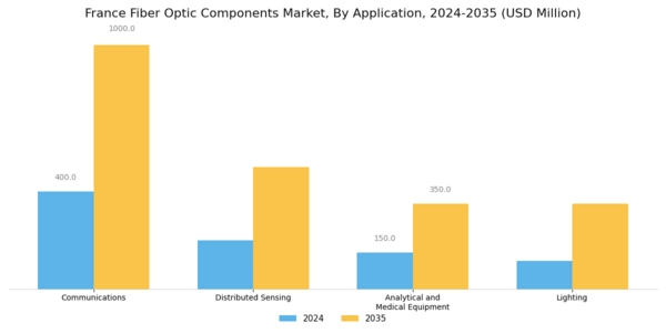 France Fiber Optic Components Market Segment Image 1