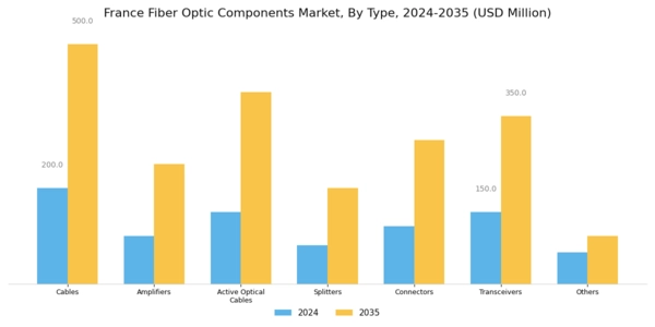 France Fiber Optic Components Market Segment Image 2