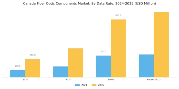 Canada Fiber Optic Components Market Segment Image 0