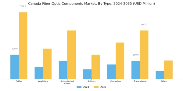 Canada Fiber Optic Components Market Segment Image 2
