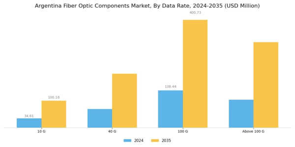 Argentina Fiber Optic Components Market Segment Image 0