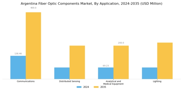 Argentina Fiber Optic Components Market Segment Image 1