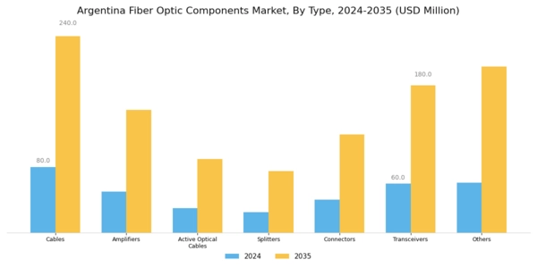 Argentina Fiber Optic Components Market Segment Image 2