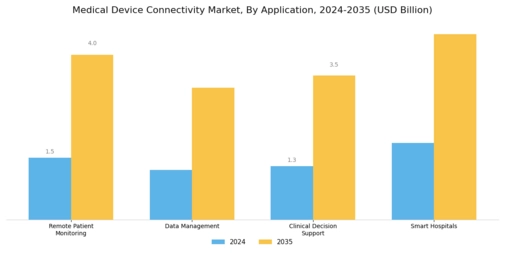 Medical Device Connectivity Market Segment Image 0