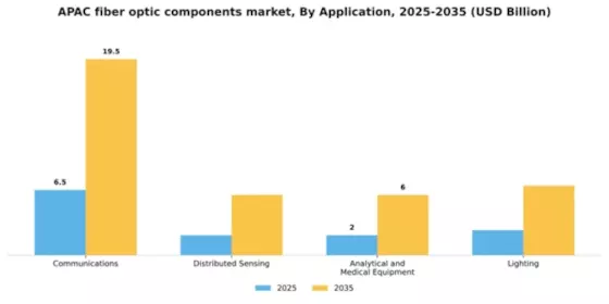 APAC Fiber Optic Components Market Segment Image 0