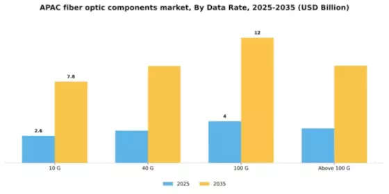 APAC Fiber Optic Components Market Segment Image 1